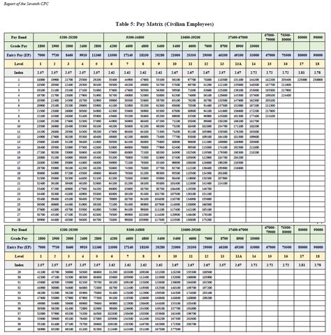 Gs08 pay scale. Things To Know About Gs08 pay scale. 